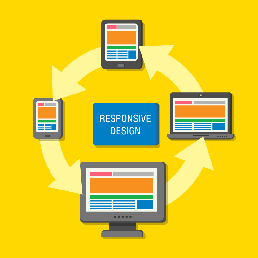 responsives webdesign